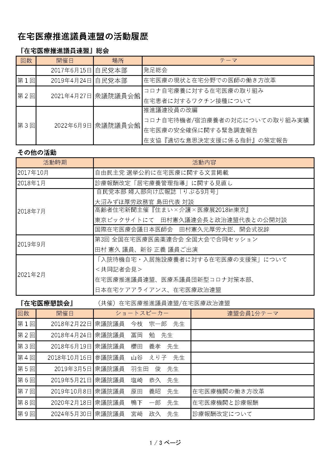 在宅医療推進議員連盟活動の記録