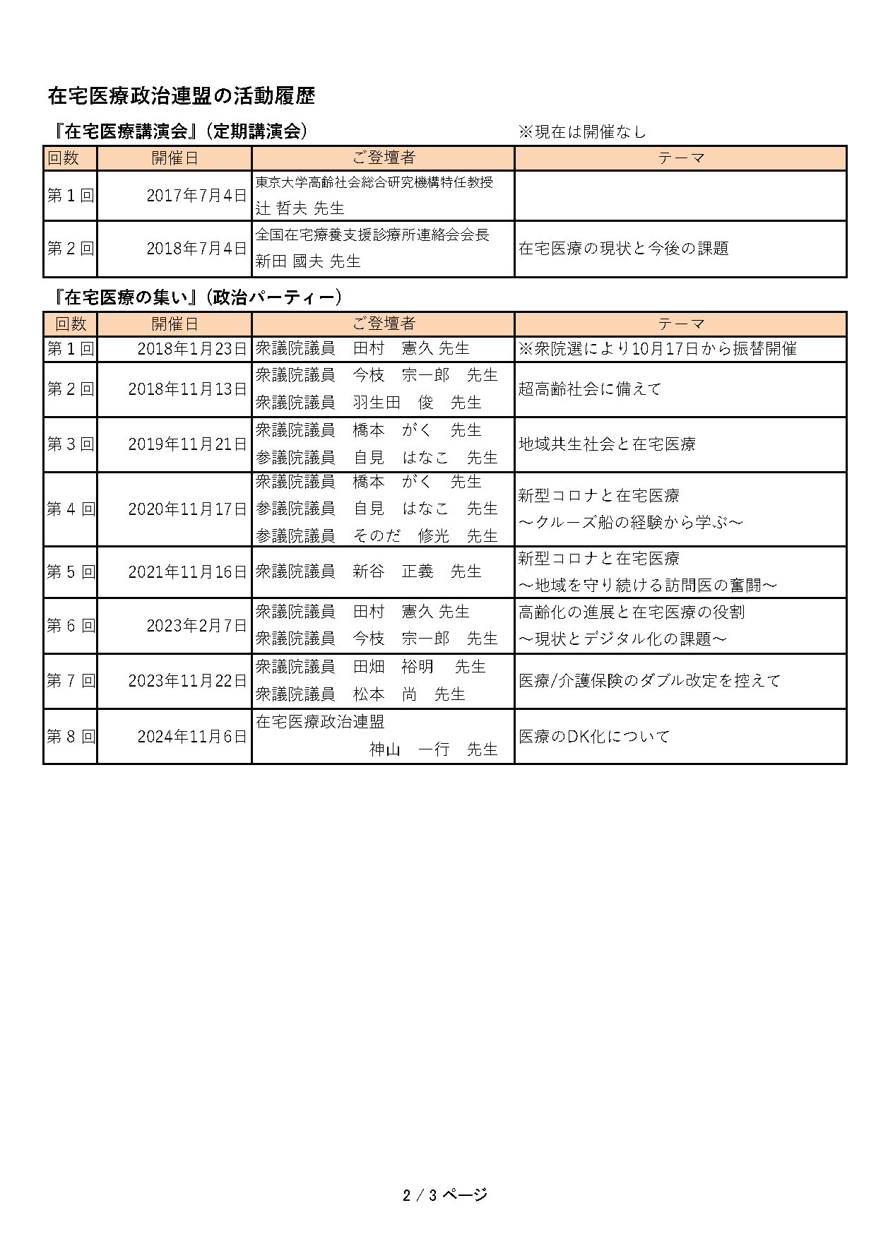 在宅医療推進議員連盟活動の記録