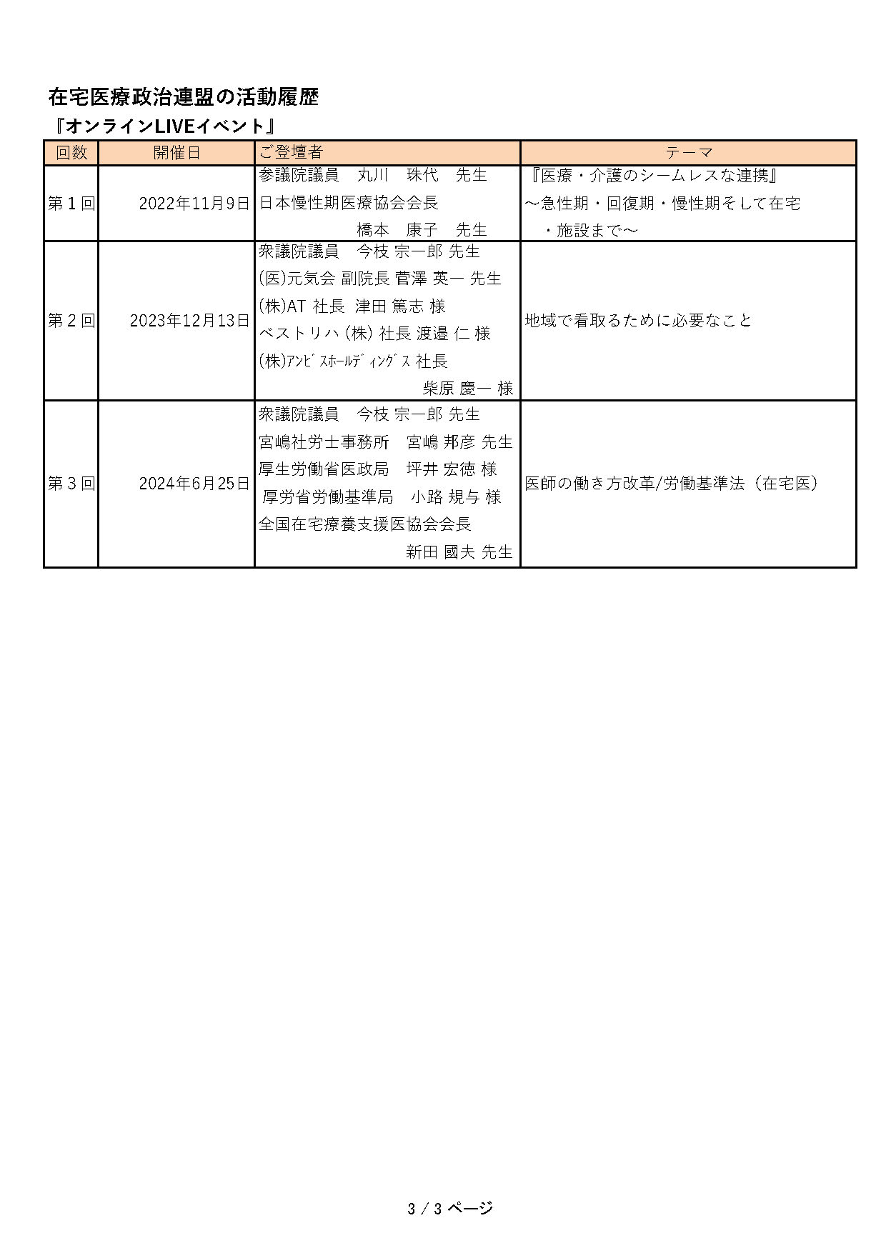 在宅医療推進議員連盟活動の記録