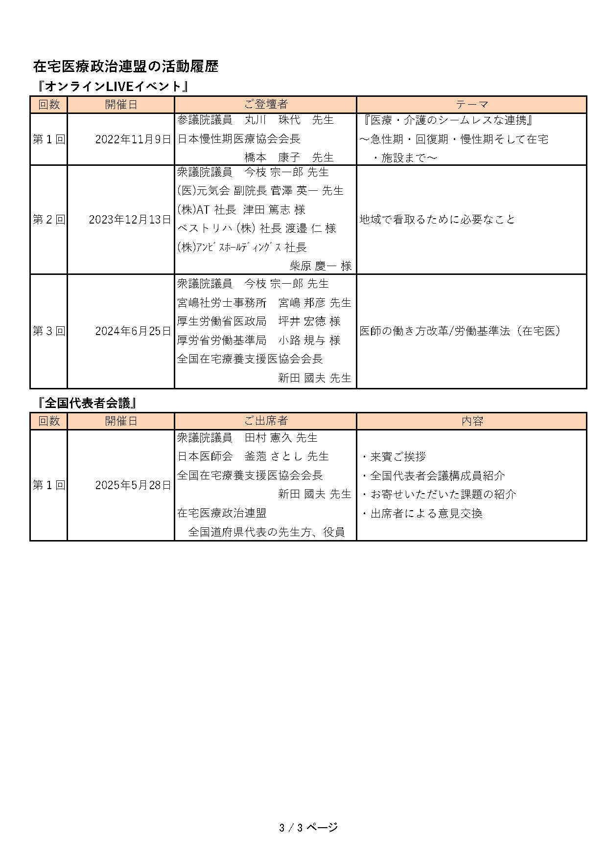在宅医療推進議員連盟活動の記録
